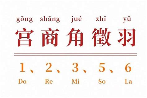 羽屬金|宮商角徵羽(中國傳統五聲音階名稱):簡介,起源,五音介紹,相生律,介。